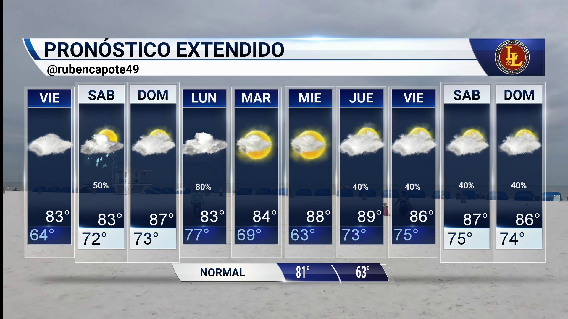 Pronostico Del Tiempo / Mirá El Pronóstico Del Tiempo Para Este Fin De ...