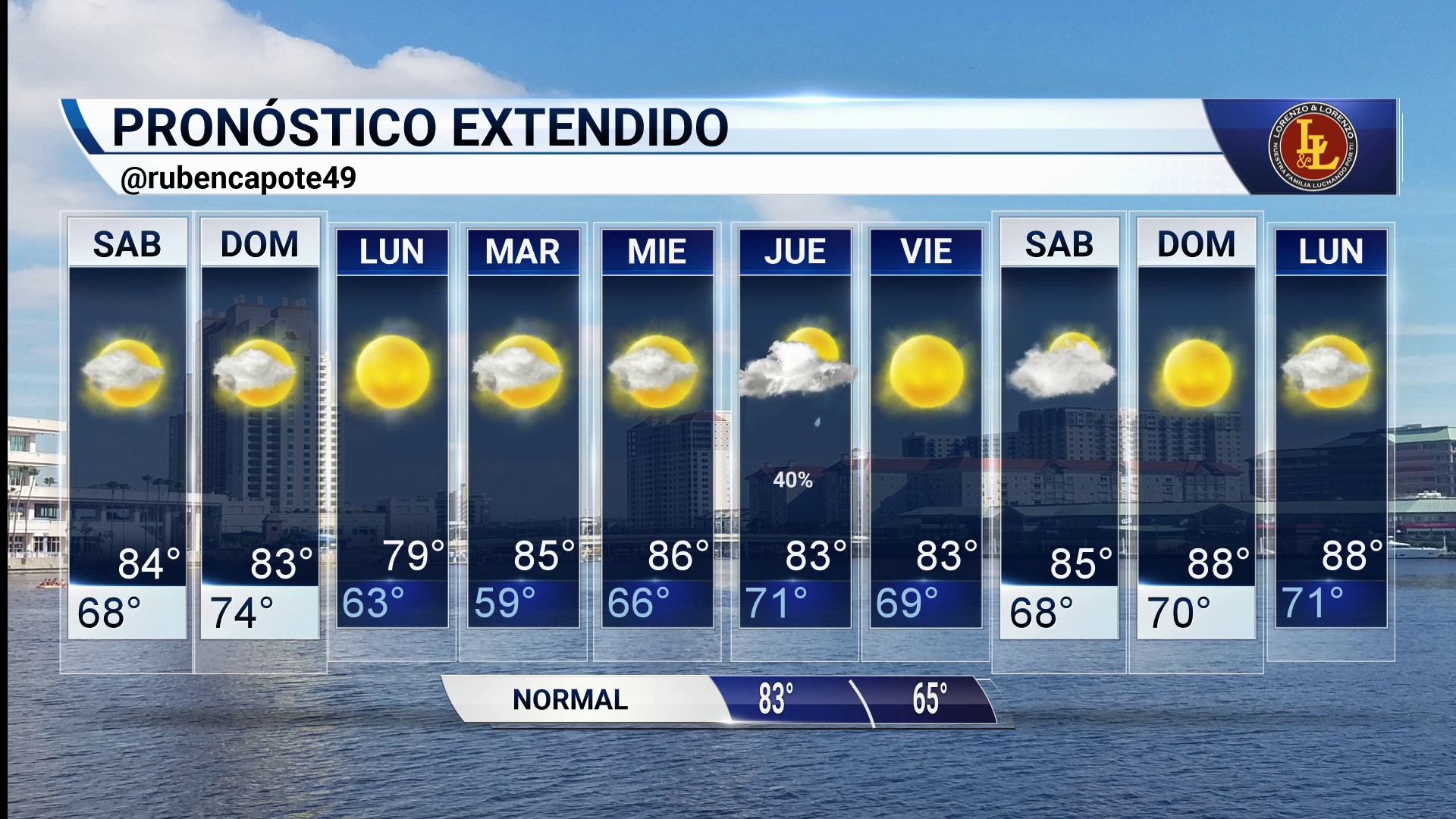 Pronóstico Del Tiempo Para El Fin De Semana Del 25 Al 26 De Abril De ...