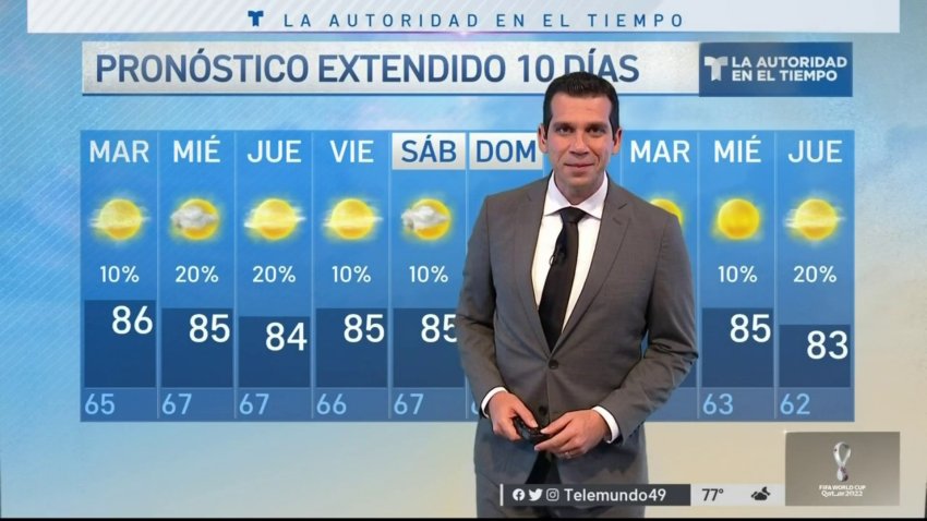 Pronóstico del tiempo para el 25 de octubre