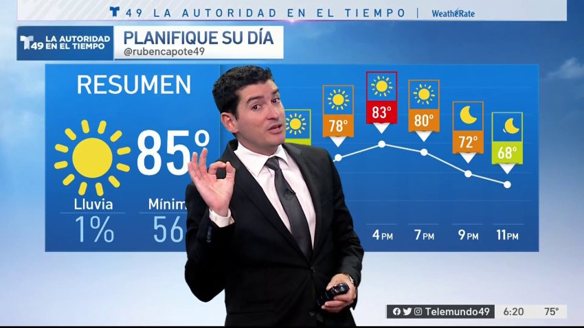 Pronóstico del tiempo para el 18 de abril