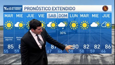 Pronóstico del tiempo para el 18 de abril