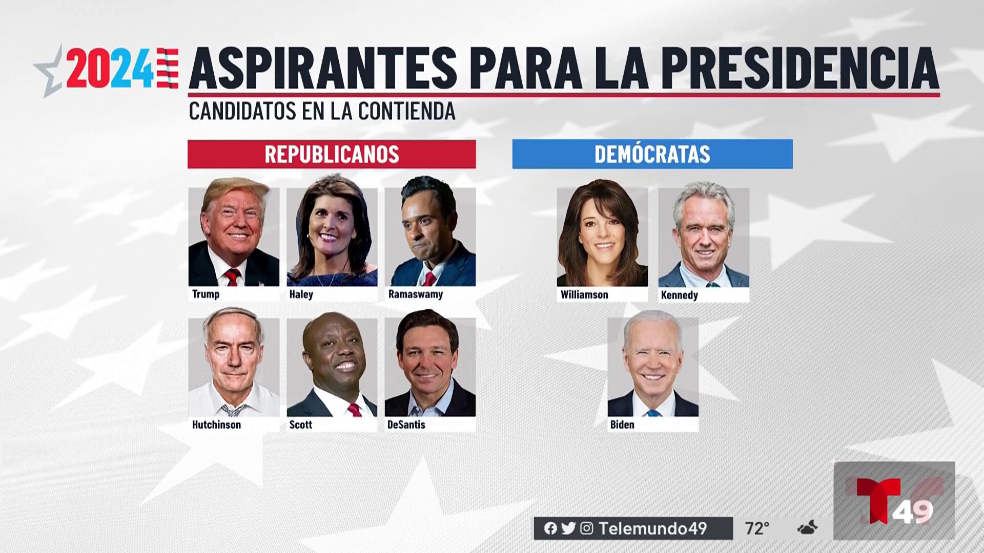 Los Candidatos Para Las Elecciones Presidenciales De 2024 En Estados ...