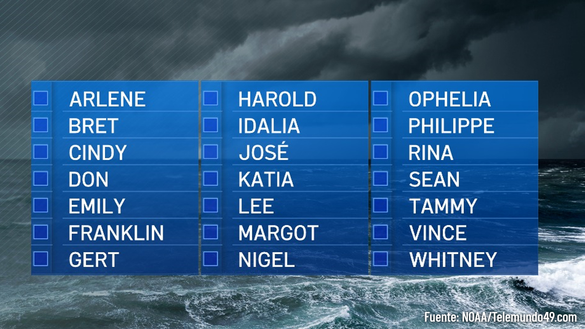 Listado de los nombres de los huracanes de la temporada 2023