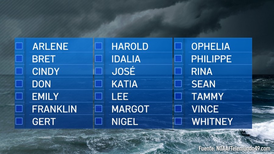 Nombres de Tormentas y Huracanes 2023