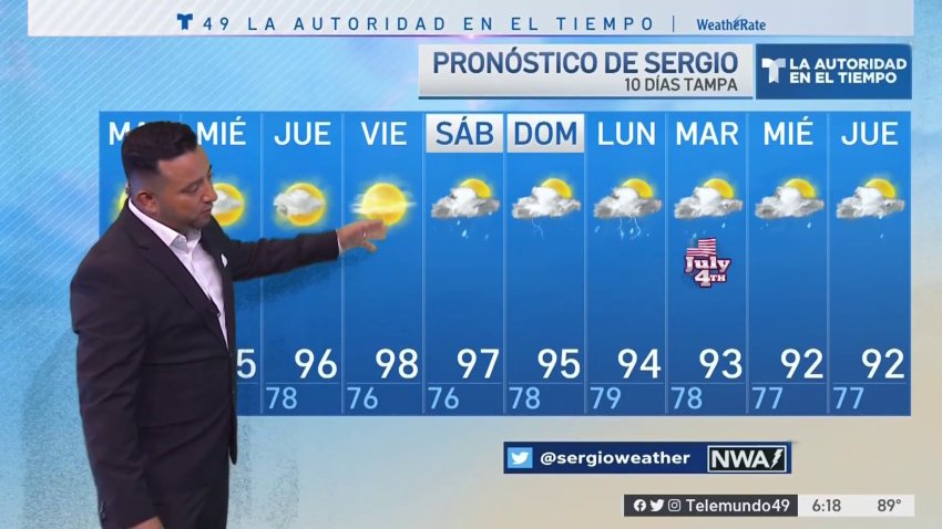 Pronóstico del tiempo para el 27 de junio