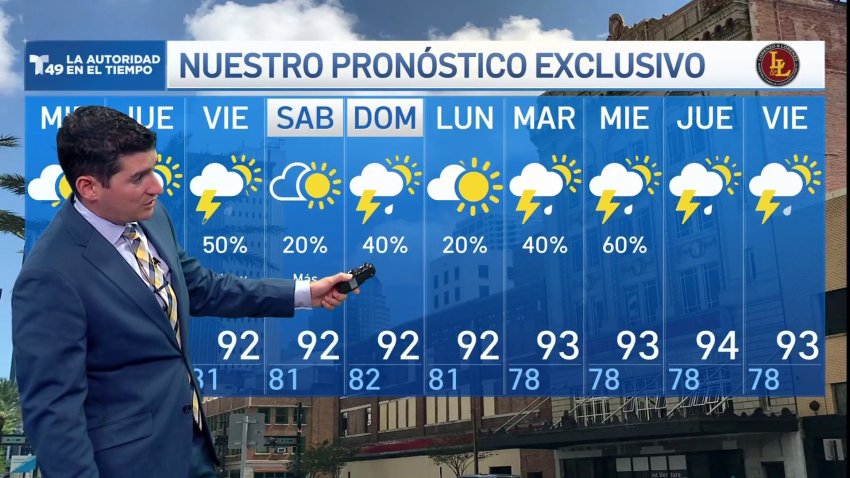 Pronóstico del tiempo para el 19 de julio