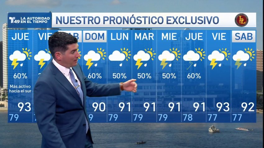 Pronóstico del tiempo para el 3 de agosto