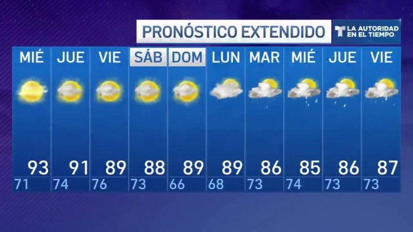 Pronóstico del tiempo para el 8 de mayo de 2024