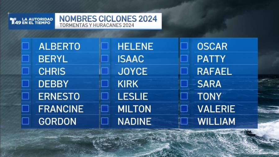 Nombres de Tormentas y Huracanes 2023