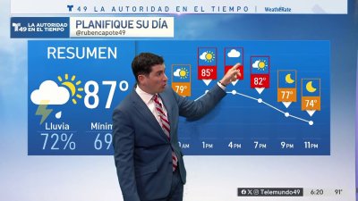 Pronóstico del tiempo para el 29 de abril