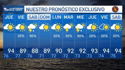Pronostico del Tiempo