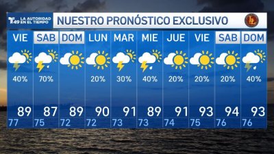 Pronóstico del Tiempo para el 29 de Mayo